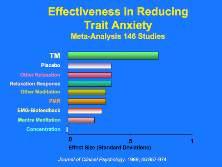 meditation-traitanxiety