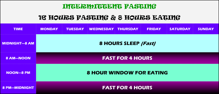 Intermittent Fasting schedule